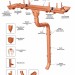Водосток Aquasistem, система 150/100 - Отвод трубы медный купить в Костроме
